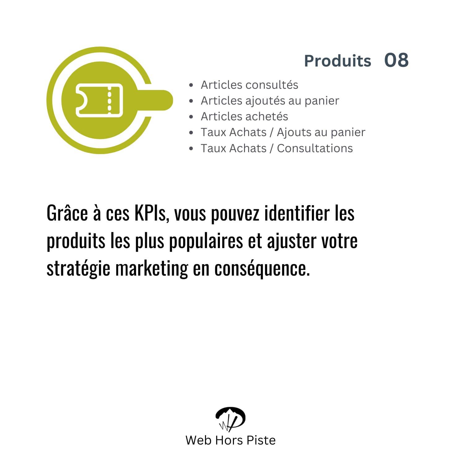 08 - KPI GA4 Produits