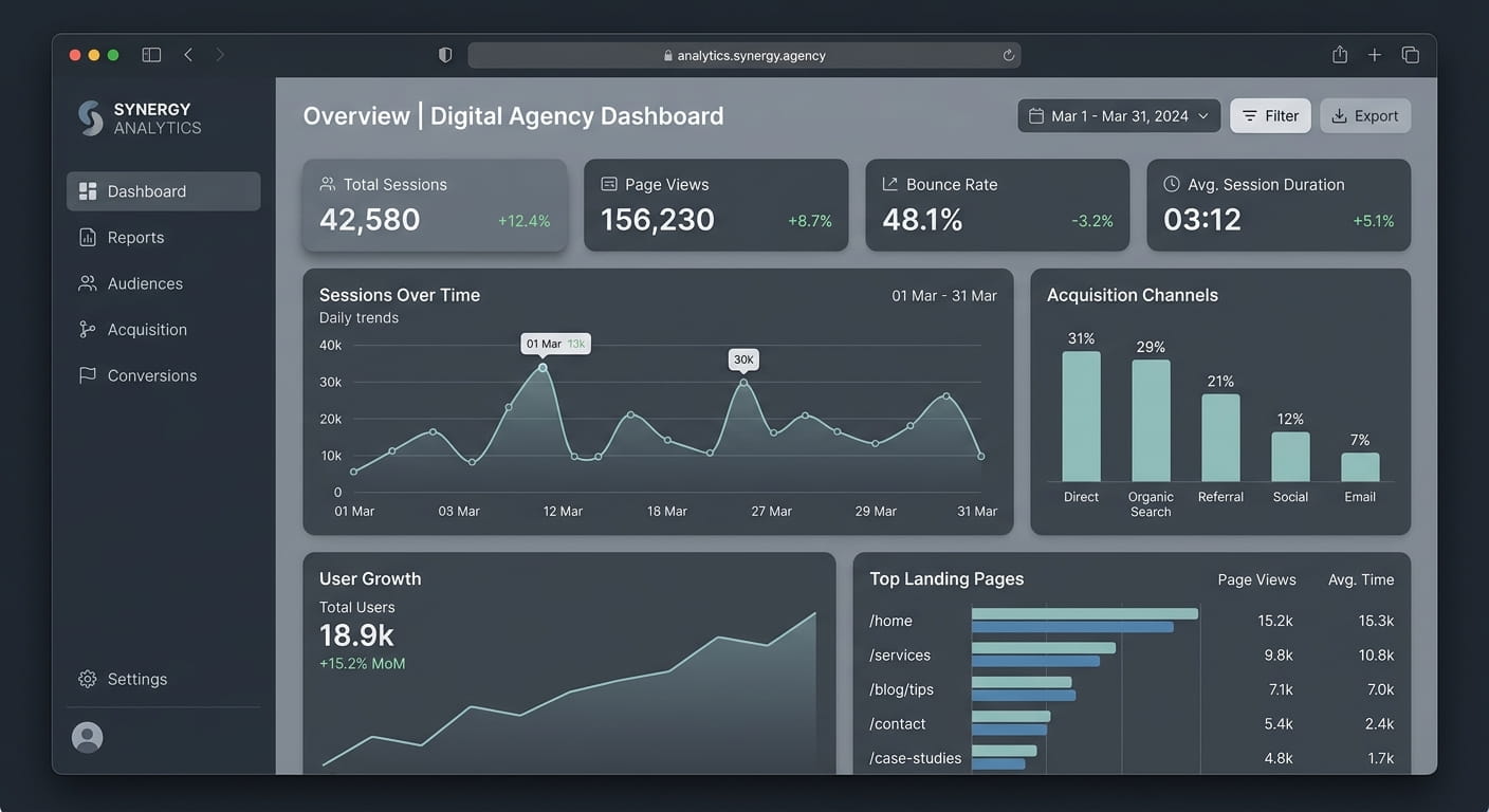 web-tracking - ga4 tableaux de bord