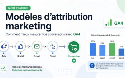 Modèles d’attribution GA4 et Google Ads : comprendre vos conversions